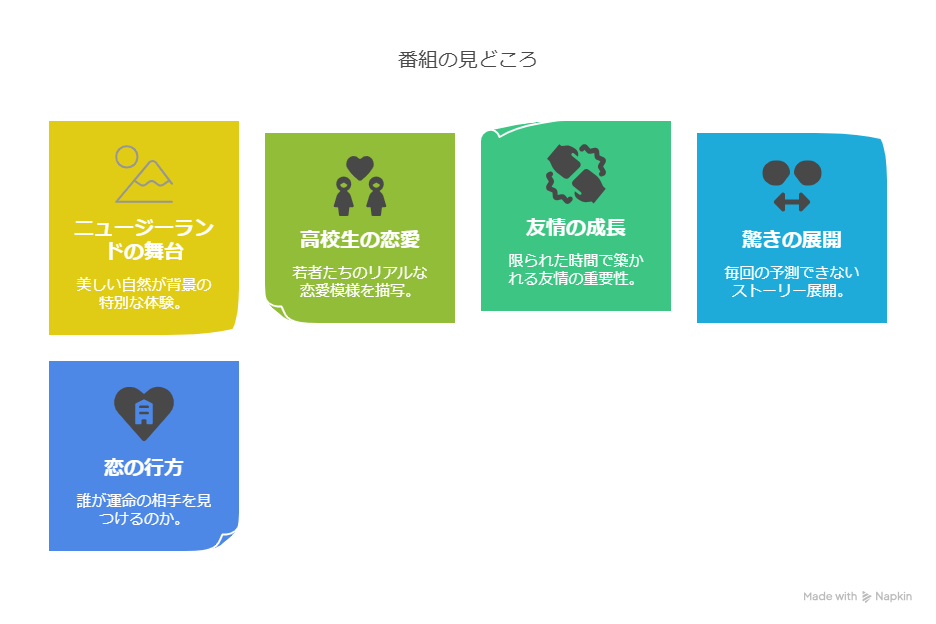 「今日、好きになりました。」ニュージーランド編 カップル予想