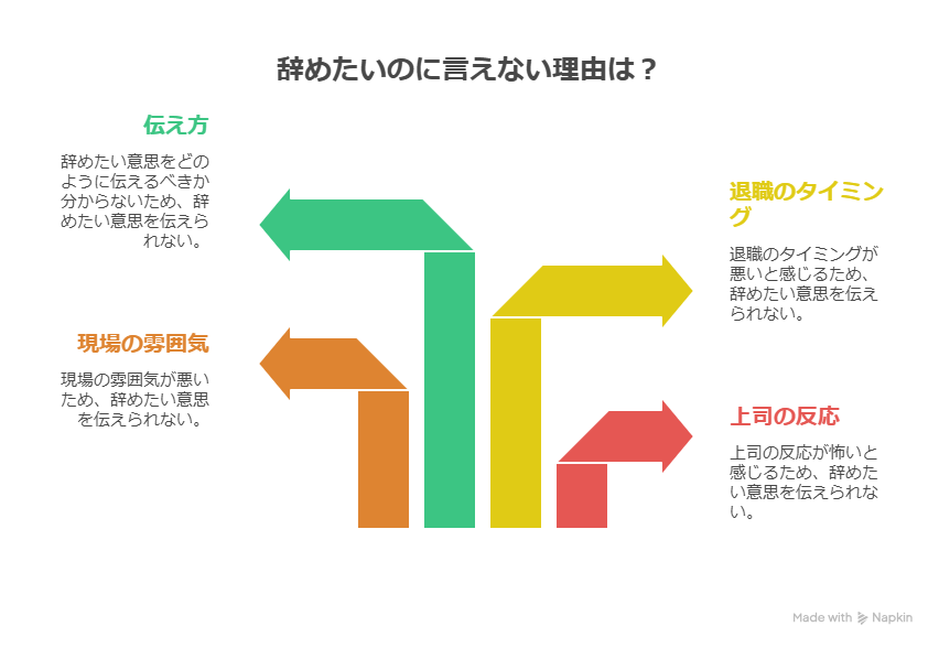 単純作業の正社員が辞めたいのに言えない!退職までの手順と退職代行の使い方解説