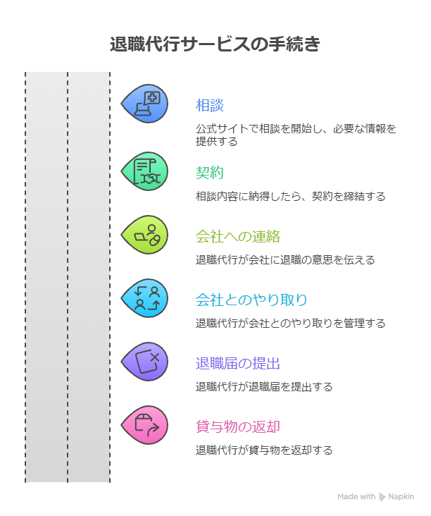 退職代行の選び方｜失敗しない3社比較と申込から退職完了までの流れを解説
