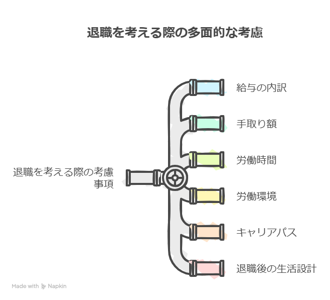 派遣から正社員になって1年 給料明細を見て退職代行を使うと決めた日