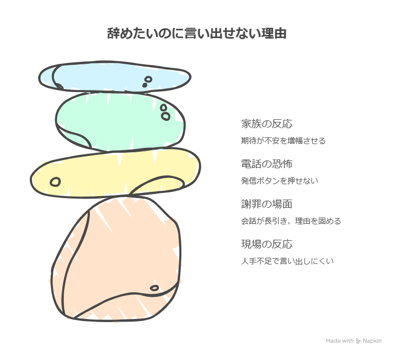 高卒で製造業に入った現実|辞めたいのに言い出せなかった !退職代行を使った!